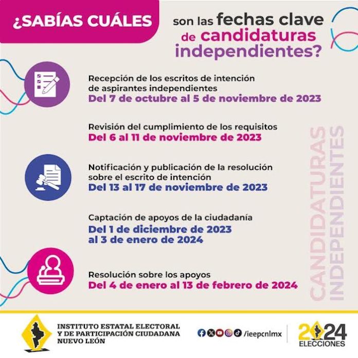 Reporta IEEPC 43 registros a candidaturas independientes en Nuevo León