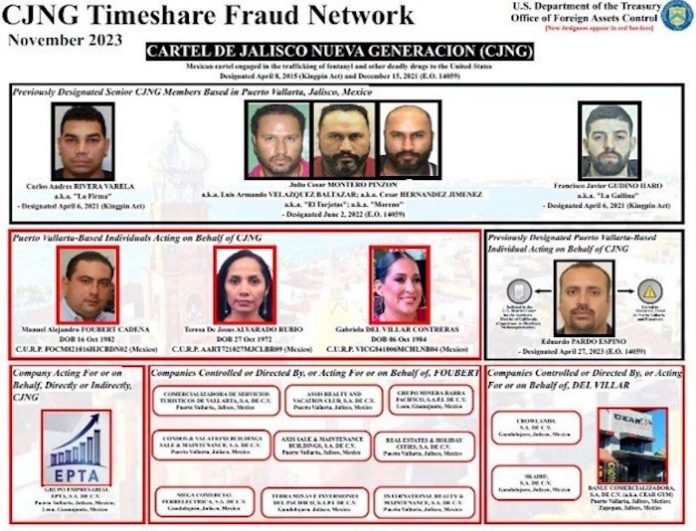 Tesoro de EU sanciona a 3 personas y 13 empresas vinculadas a Cartel mexicano