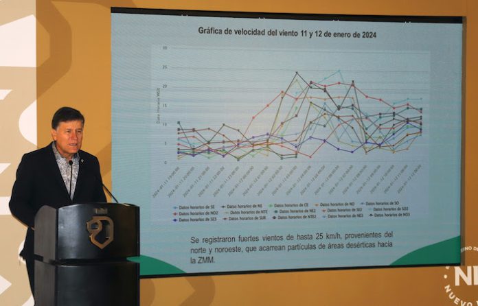 Tormenta de arena y frente frío provocaron contaminación atmosférica: Medio Ambiente