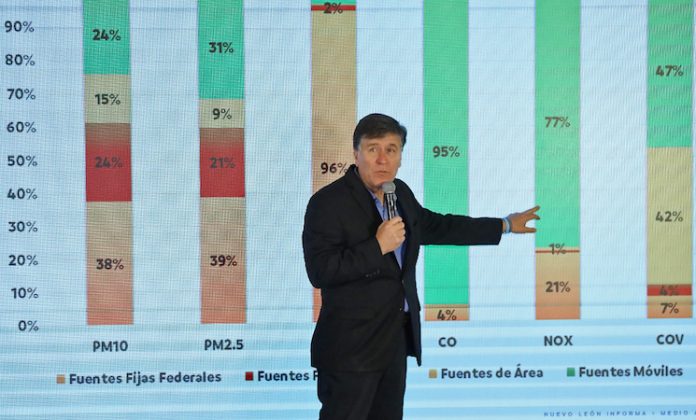 Podrá estado inspeccionar refinería de Cadereyta