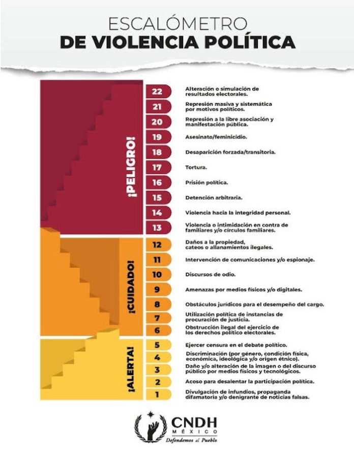 CEDHNL estará atenta a eventuales violaciones a derechos humanos durante jornada electoral
