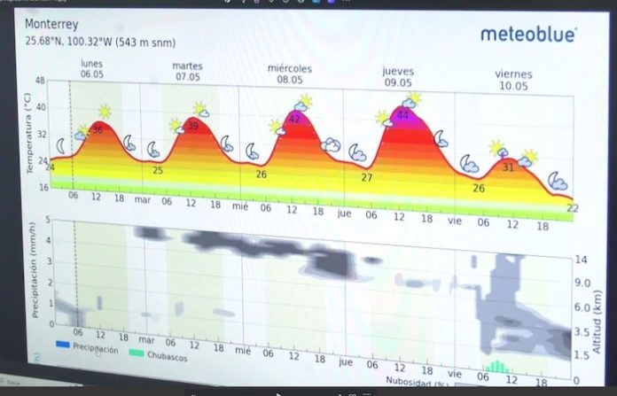 Exhorta Monterrey a protegerse de altas temperaturas
