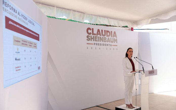Un 80% de los mexicanos avala reforma al Poder Judicial, según encuesta interna de Morena