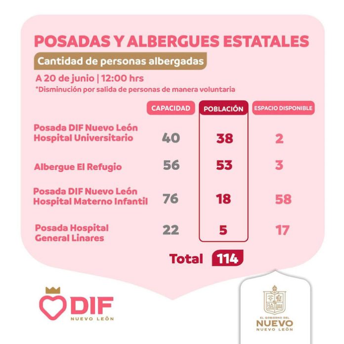 Permanecen habilitados Refugios Temporales del DIF NL