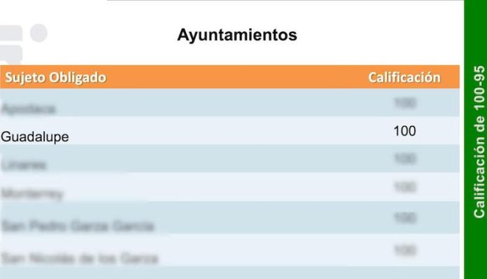 Obtiene Guadalupe calificación de excelencia en transparencia