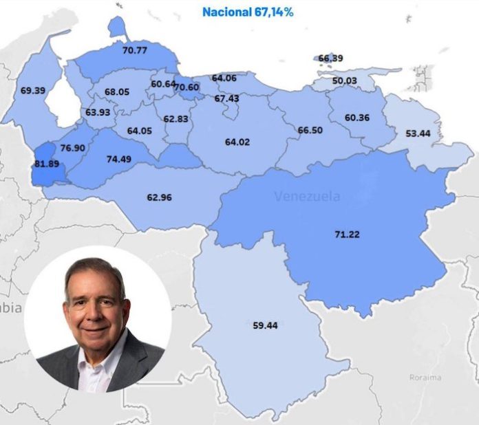 Fiscalía venezolana prevé “acción” si excandidato González no acude a tercera citación