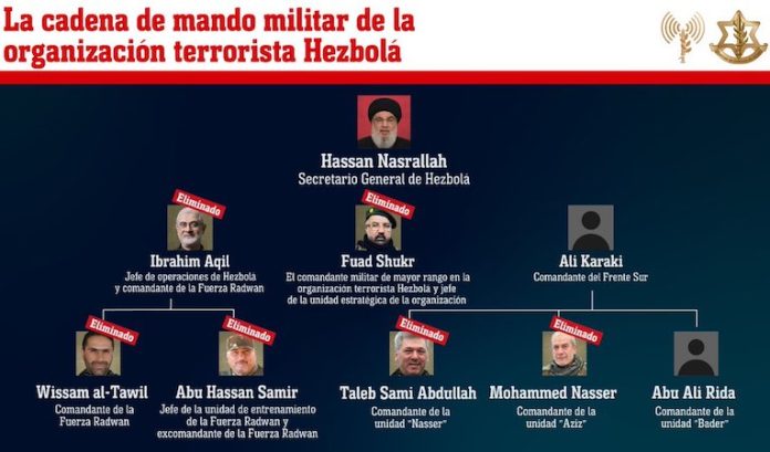Israel informa de 400 objetivos de Hizbulá atacados en un día