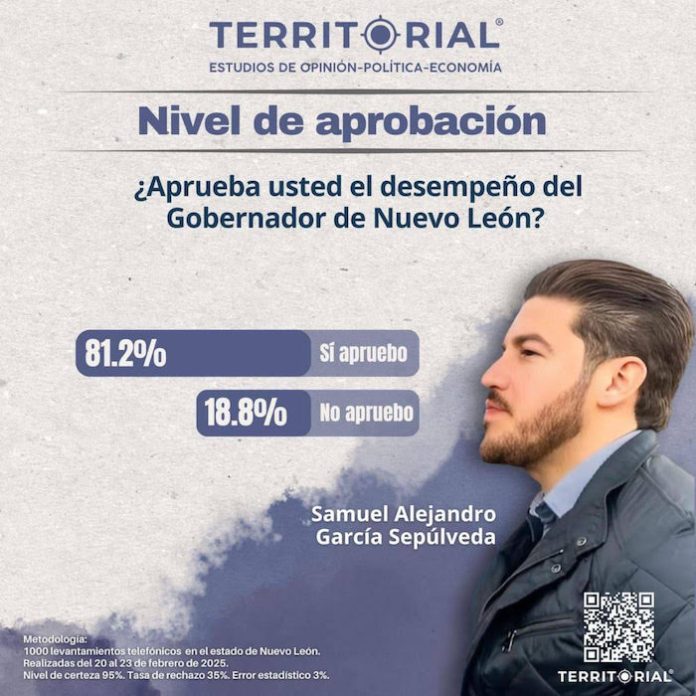 Samuel García: Un liderazgo con respaldo ciudadano