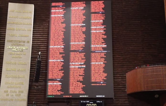 Diputados de Morena y aliados blindan a Cuauhtémoc Blanco: rechazan retirarle el fuero por acusación de intento de violación