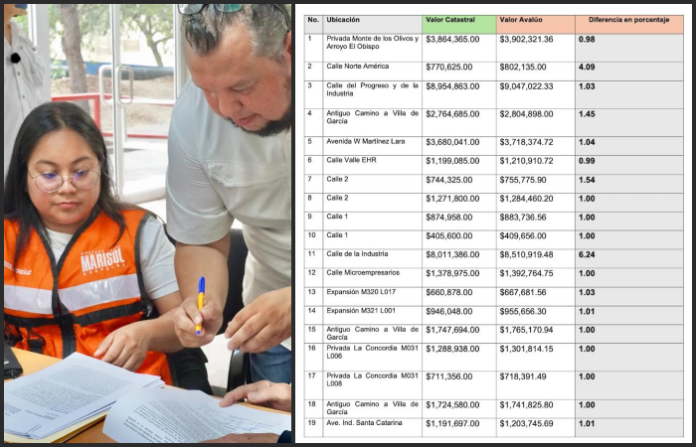 Denuncian a Jesús Nava por presunta venta irregular de áreas verdes en SC