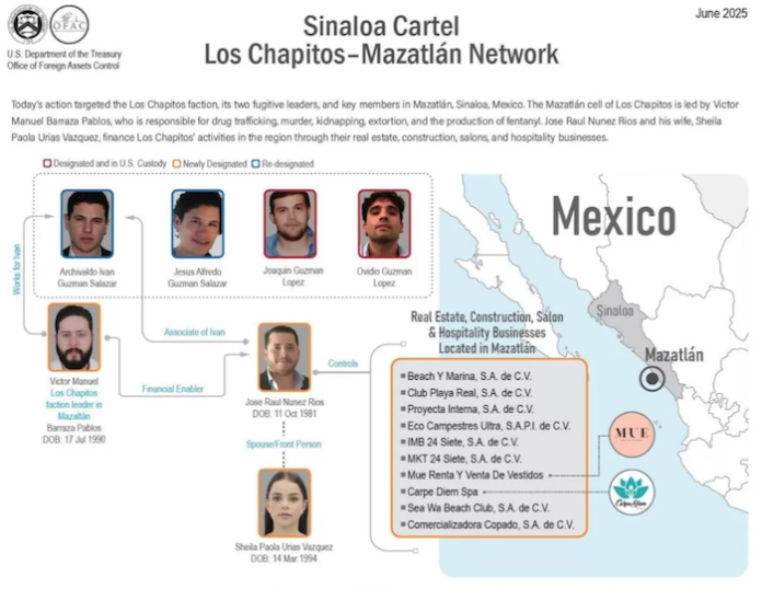 Gobierno de EU ofrece recompensa para capturar a los Chapitos