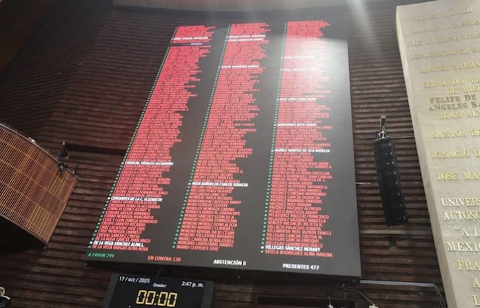 Diputados de Morena avalan Ley de Ingresos 2026: más deuda, mismo discurso de austeridad