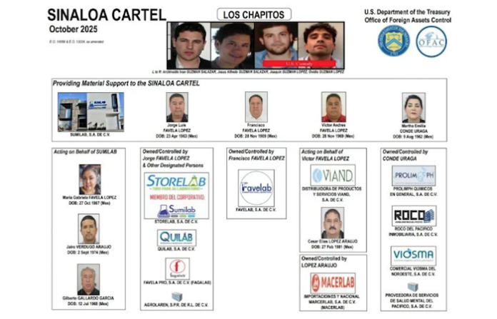 Washington sanciona a personas y empresas ligadas a ‘Los Chapitos’