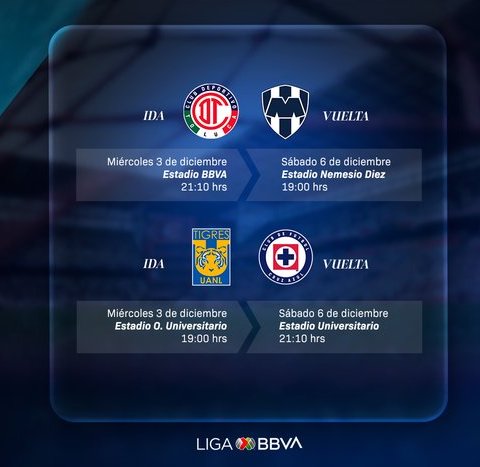 Tigres y Rayados jugarán semifinales miércoles y sábado