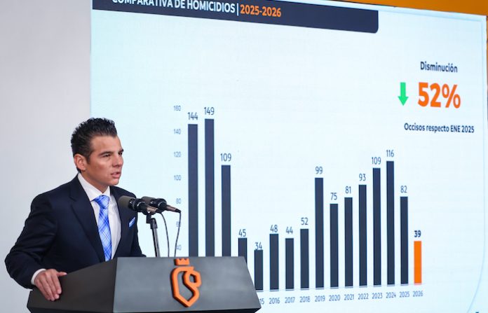 Presume Miguel Ángel Flores baja histórica de homicidios en Nuevo León durante enero