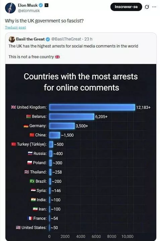 “¿Por qué es tan fascista?”: Musk critica al Reino Unido por reprimir la libertad de expresión
