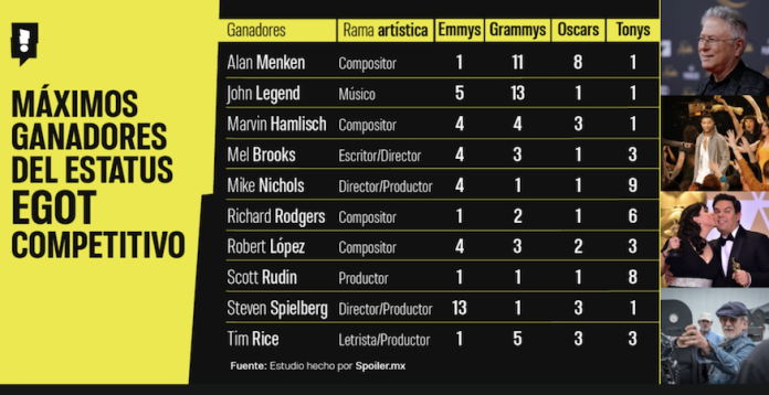 El club EGOT: la élite que conquista cine, música, teatro y televisión