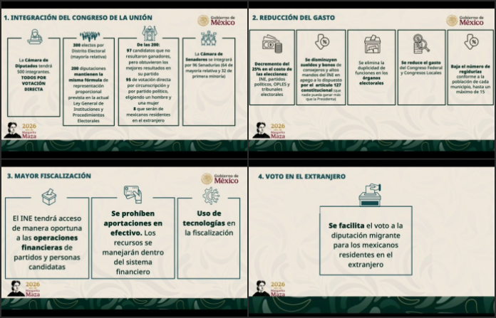 Reforma electoral en México: ¿quiénes son los ganadores y los perdedores con la propuesta de Sheinbaum?