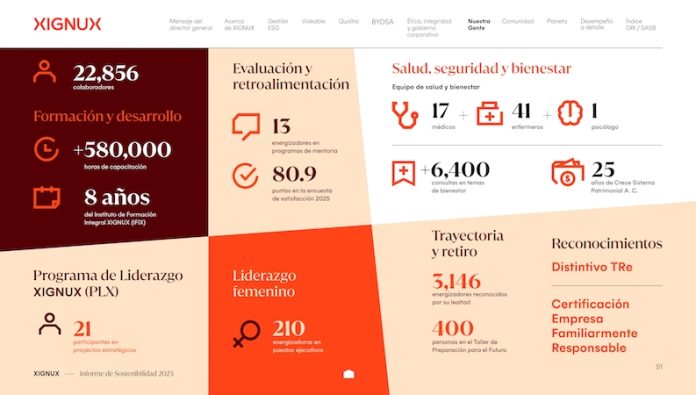 XIGNUX fortalece su estrategia de sostenibilidad y beneficia a más de 109 mil personas durante 2025