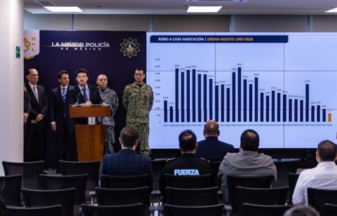 Nuevo León reporta mínimos históricos en robos y apuesta por seguridad para atraer inversiones